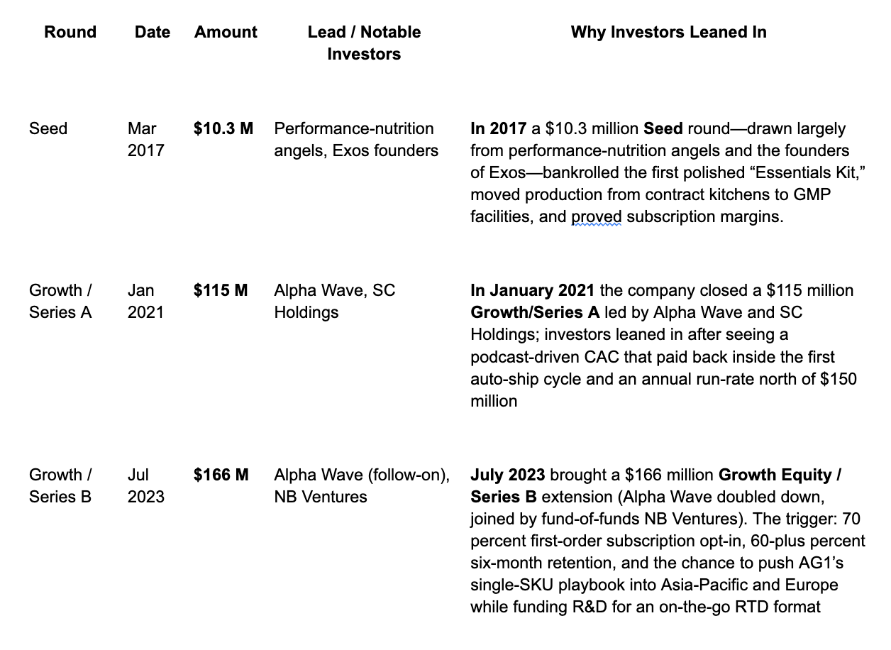 Blended Greens, Billion-Dollar Dreams—The AG1 Growth Story