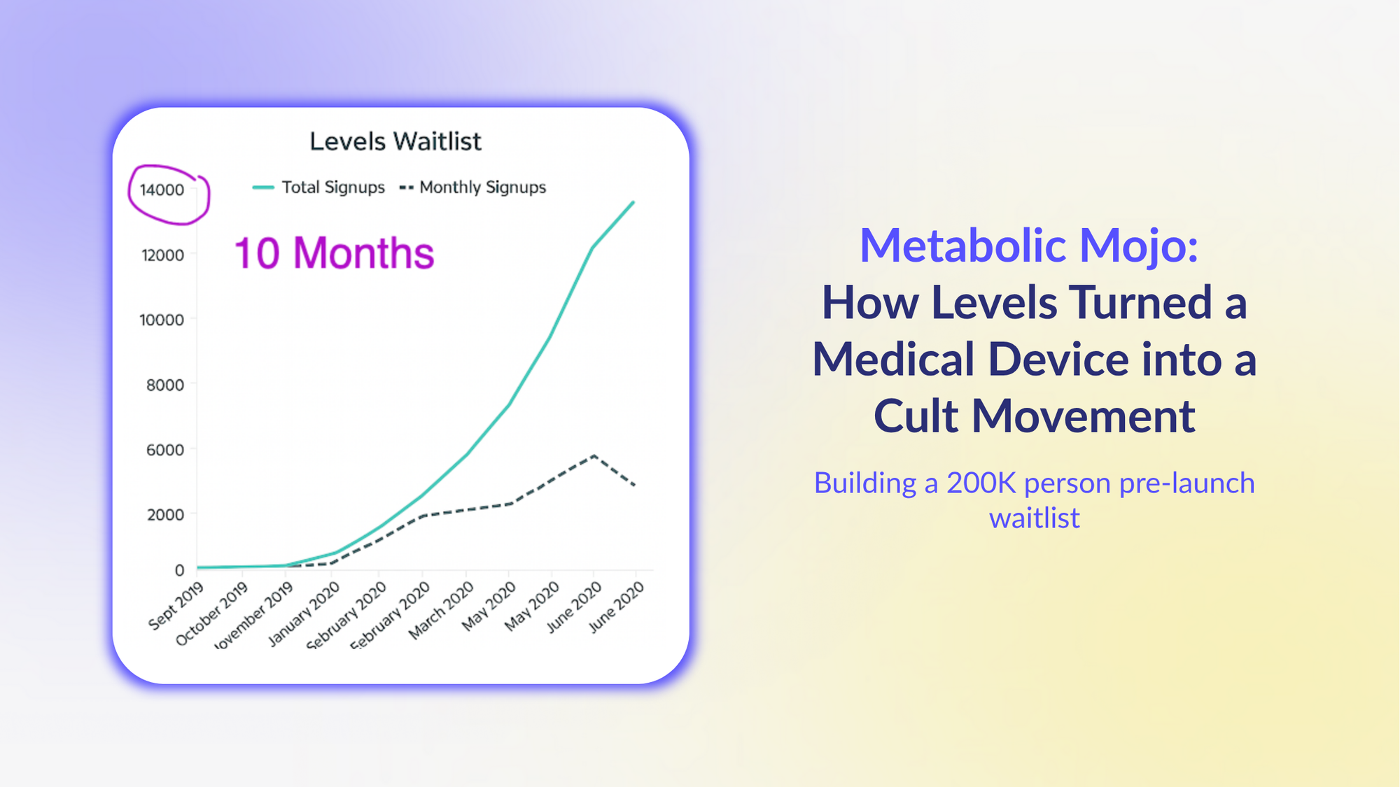 Metabolic Mojo: How levels turned a medical device into a cult movement.