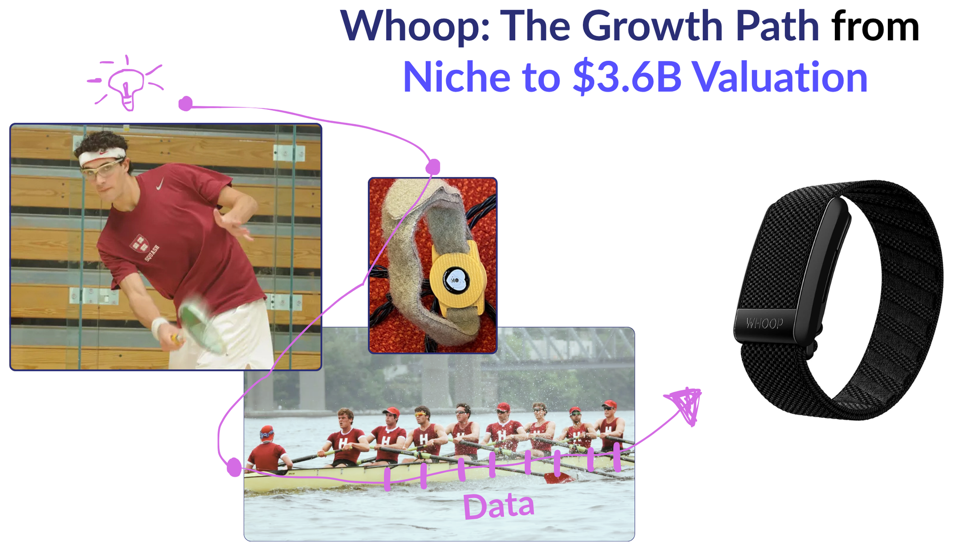 Whoop: The Growth Path from Niche to $3.6B Valuation
